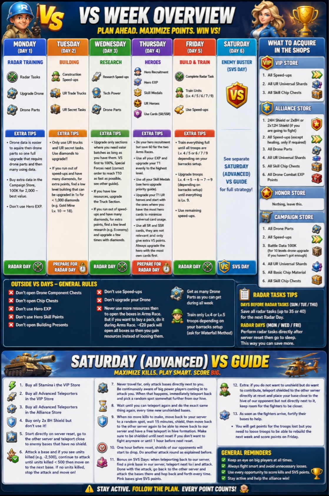 VS Week Overview infographic: a day-by-day breakdown of Monday through Saturday for VS, shop priorities, general rules for outside VS days, radar task tips, and an advanced Saturday PvP guide.
