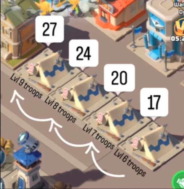 A real in-game example of four staggered Barracks at levels 27, 24, 20, and 17, training Lv.9, Lv.8, Lv.7, and Lv.6 troops respectively, with arrows showing troops moving up one Barracks each wave.